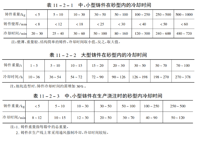 精密鑄造