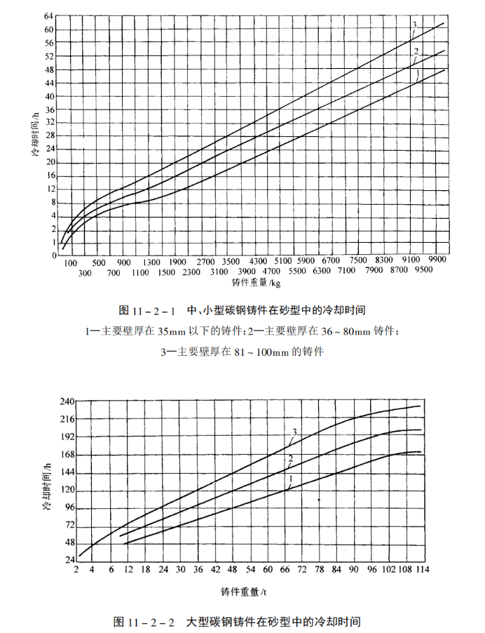 配件毛坯