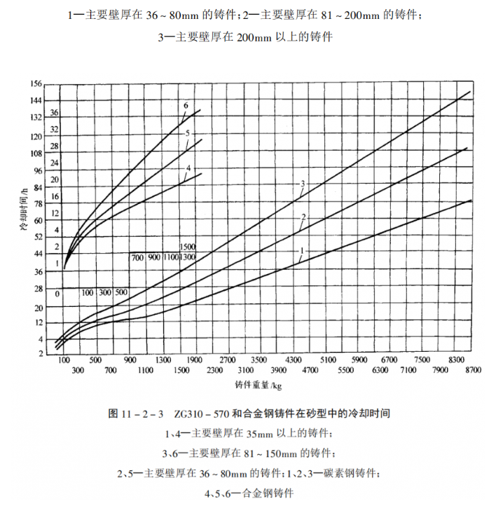 硅溶膠精密鑄造