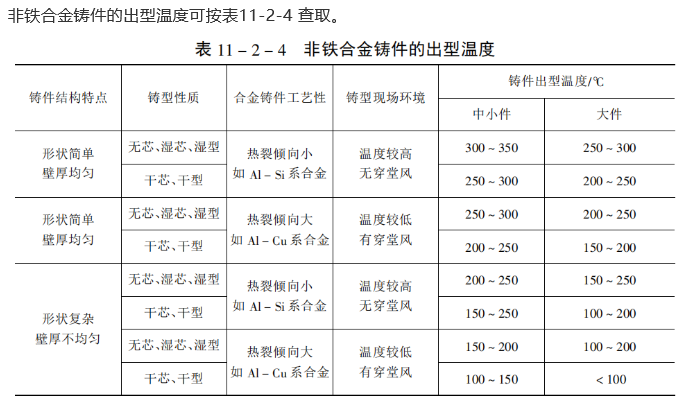 硅溶膠精密鑄造